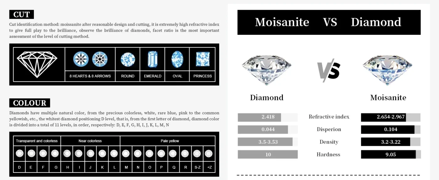 3 Stone Moissanite Hoop Earrings 2