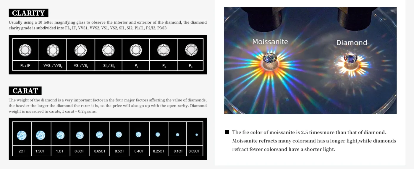 3 Stone Moissanite Hoop Earrings 3