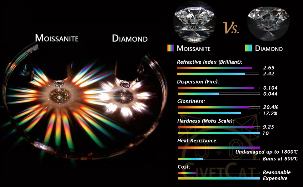 Emerald Cut Moissanite Engagement Rings 6 1